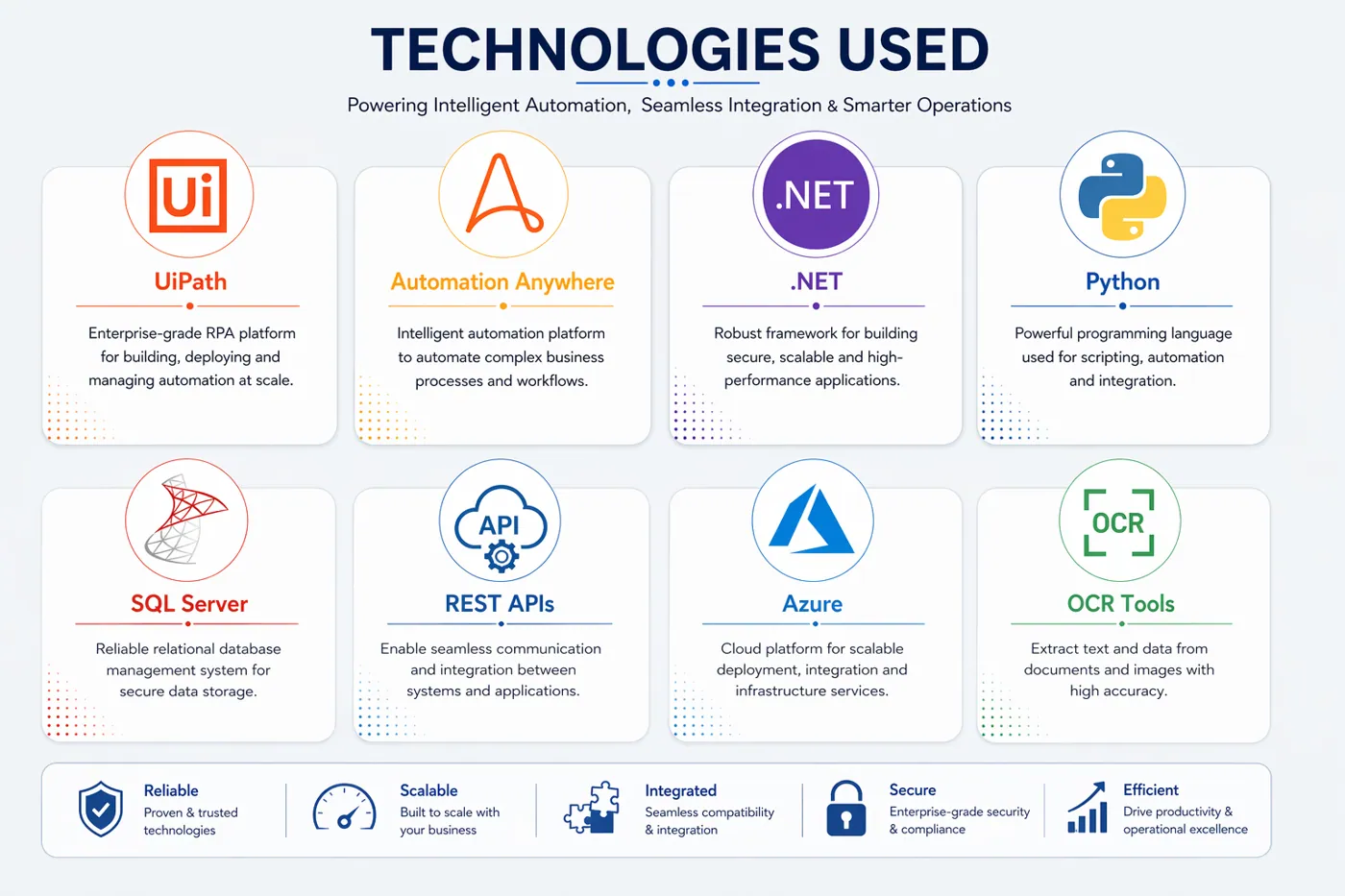Business Process Automation Solution – technology stack