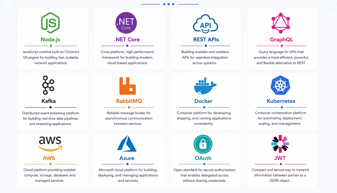 Enterprise Integration & Platform Engineering – technology stack