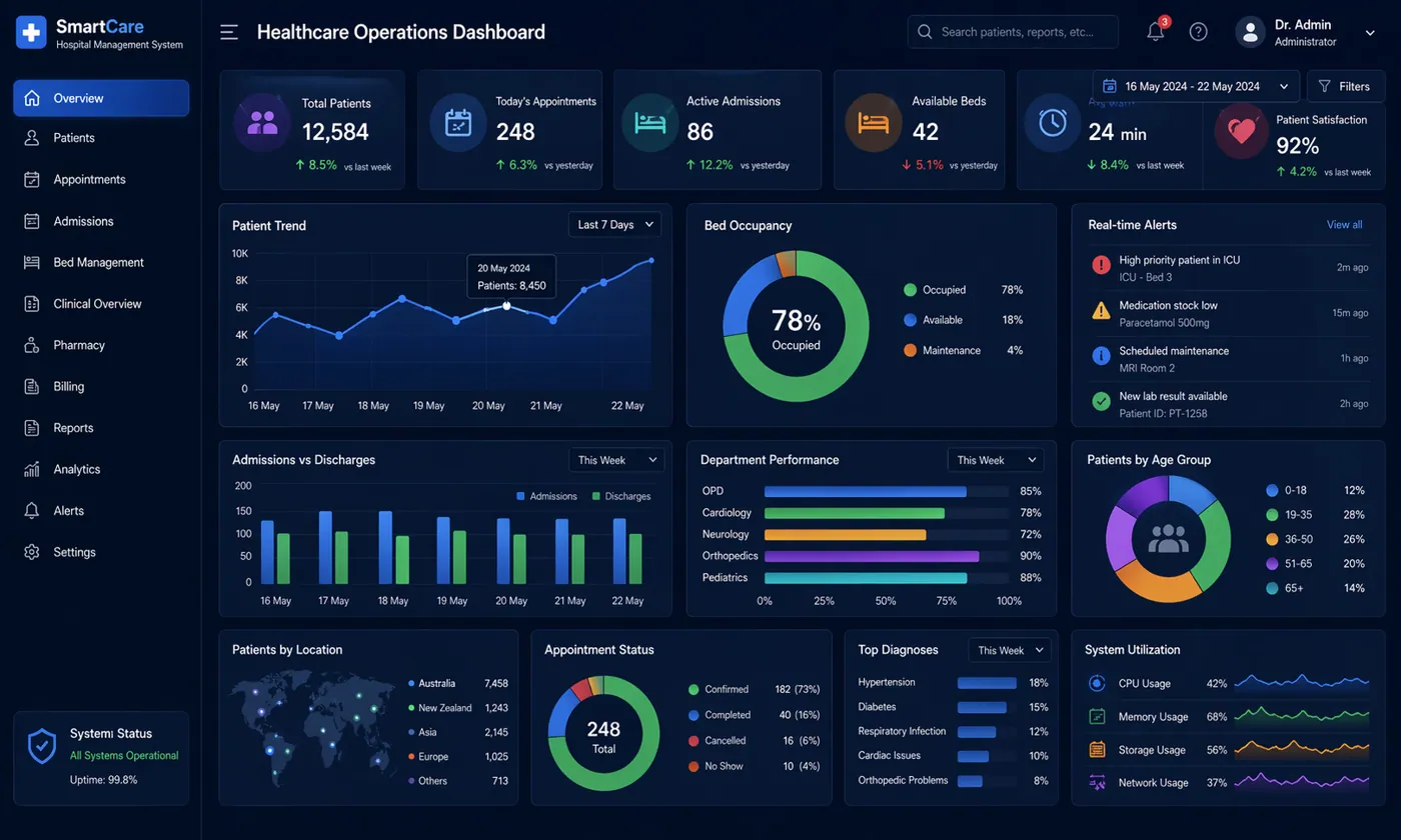 Digital Transformation of a Tertiary Hospital in Australia – system overview