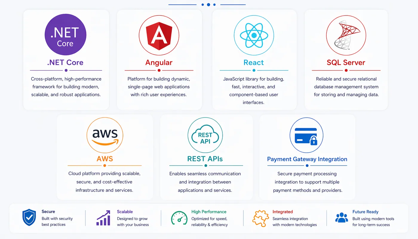 Hotel Management System – technology stack