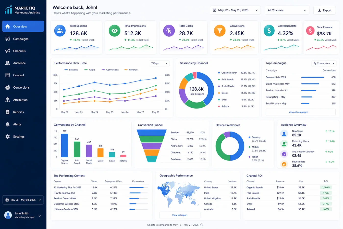 Digital Marketing Analytics Dashboard – system overview