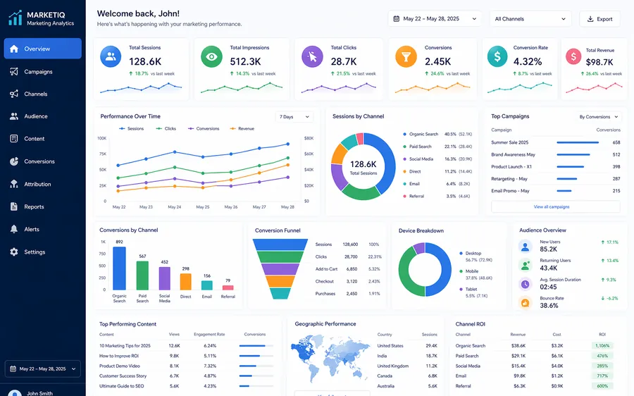 Marketing analytics dashboard
