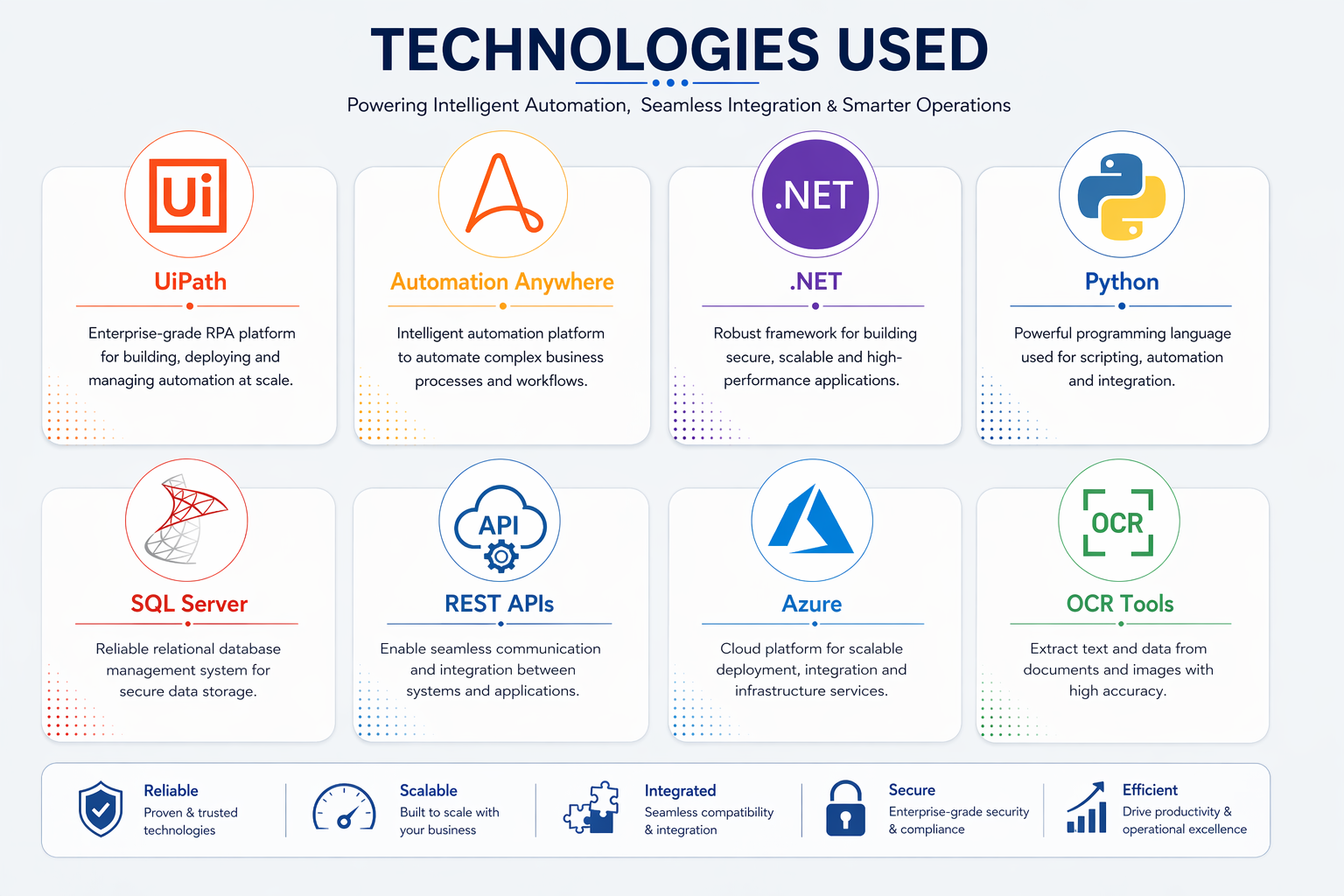 Business Process Automation