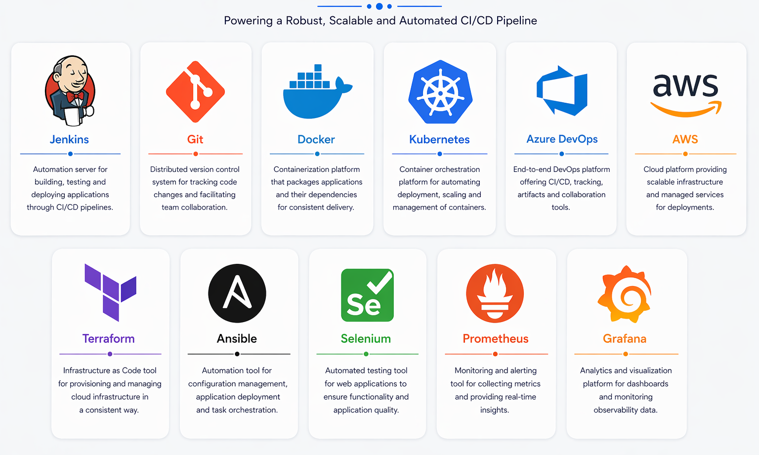 CI/CD Pipeline Technology