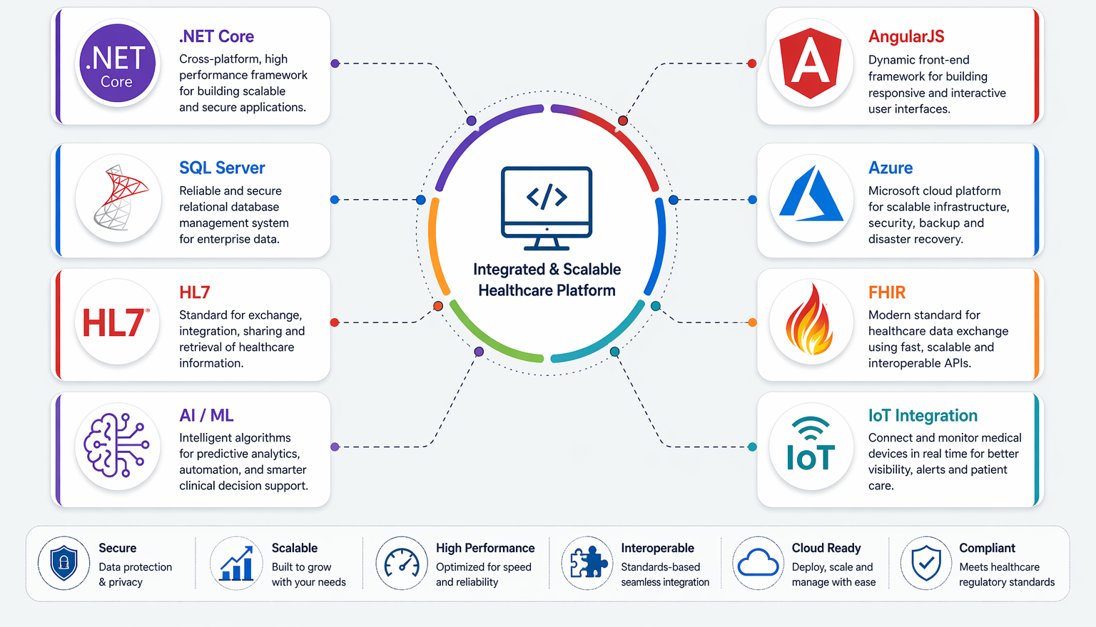 IoT Platform