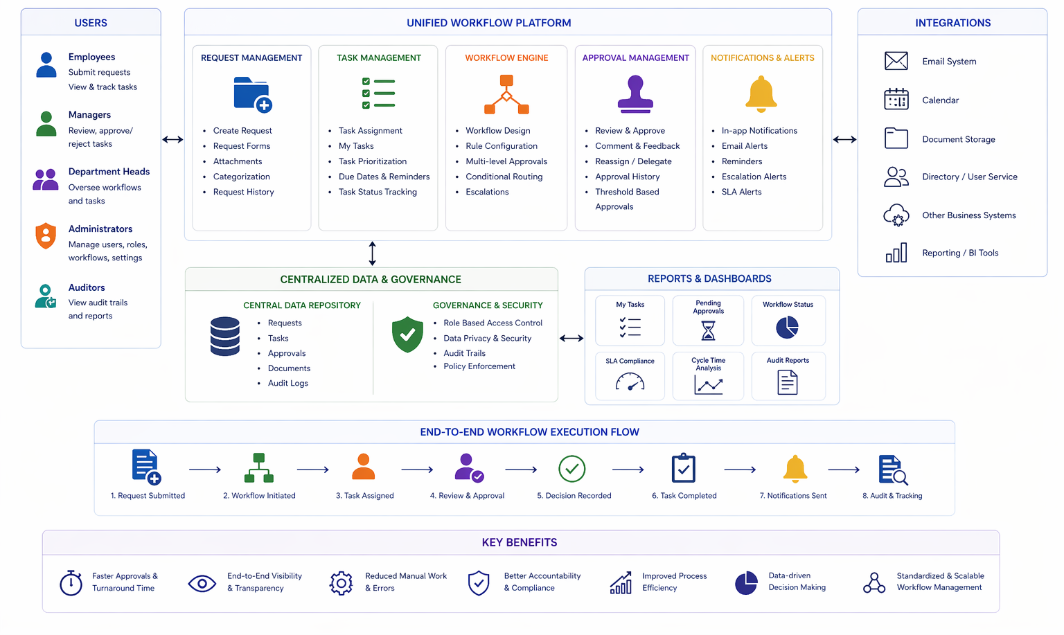 Internal Tools Platform