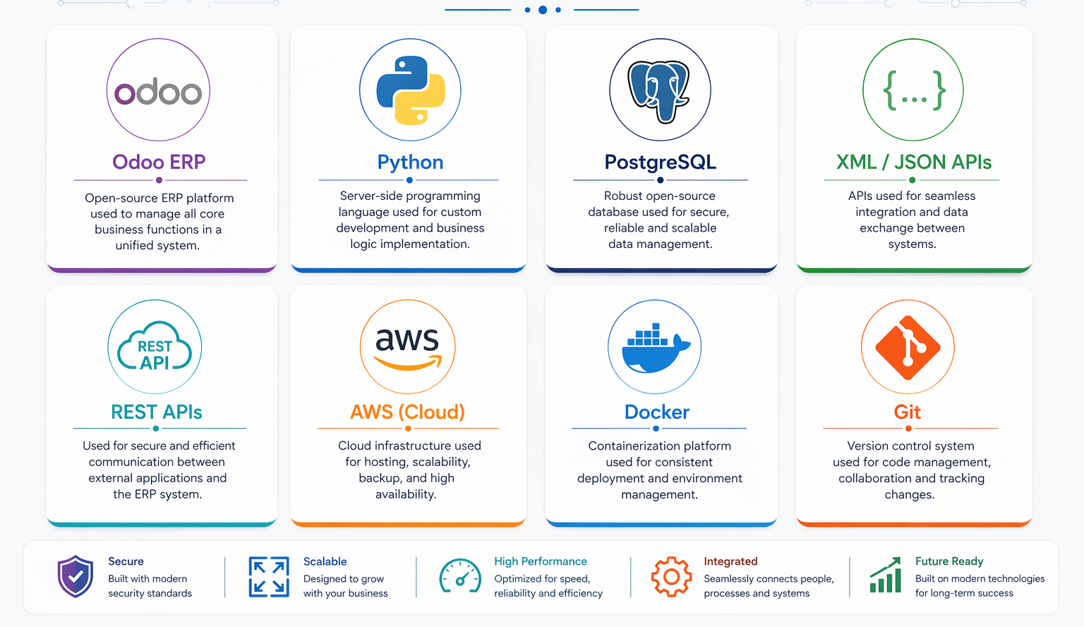 Odoo ERP Technology