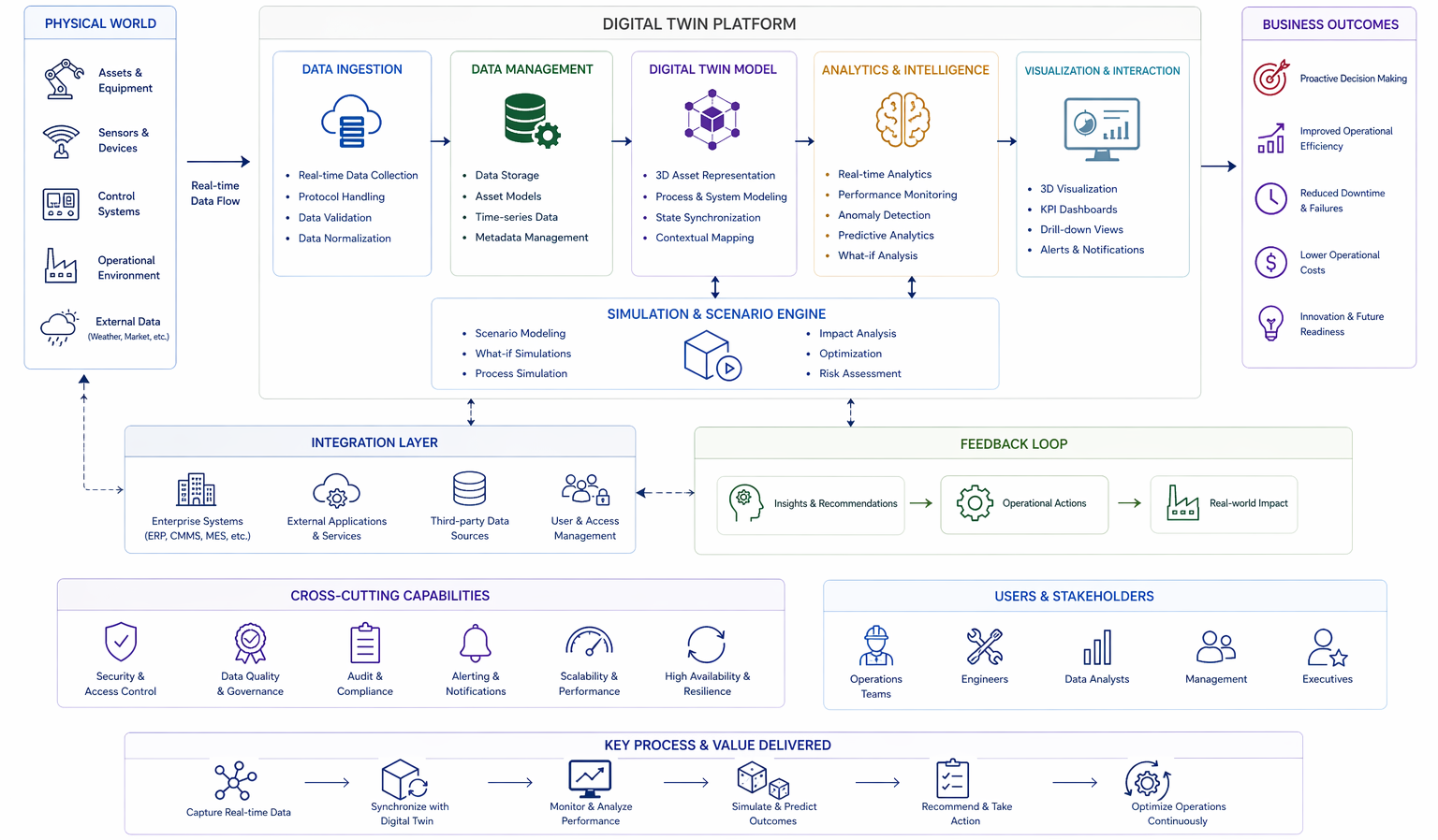 Emerging and Differentiated Tech