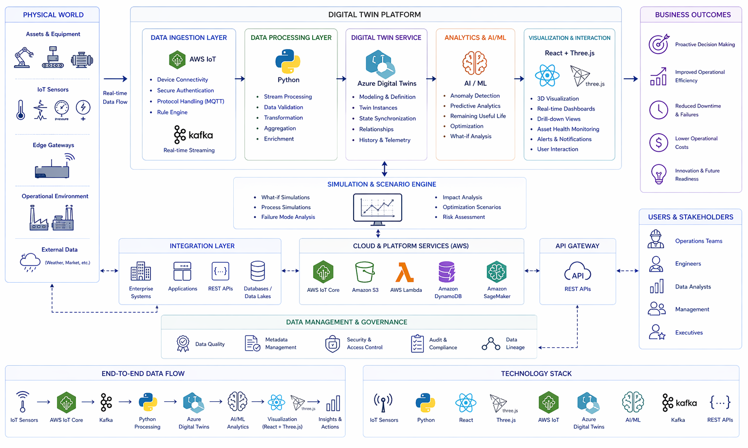 Emerging and Differentiated Technology
