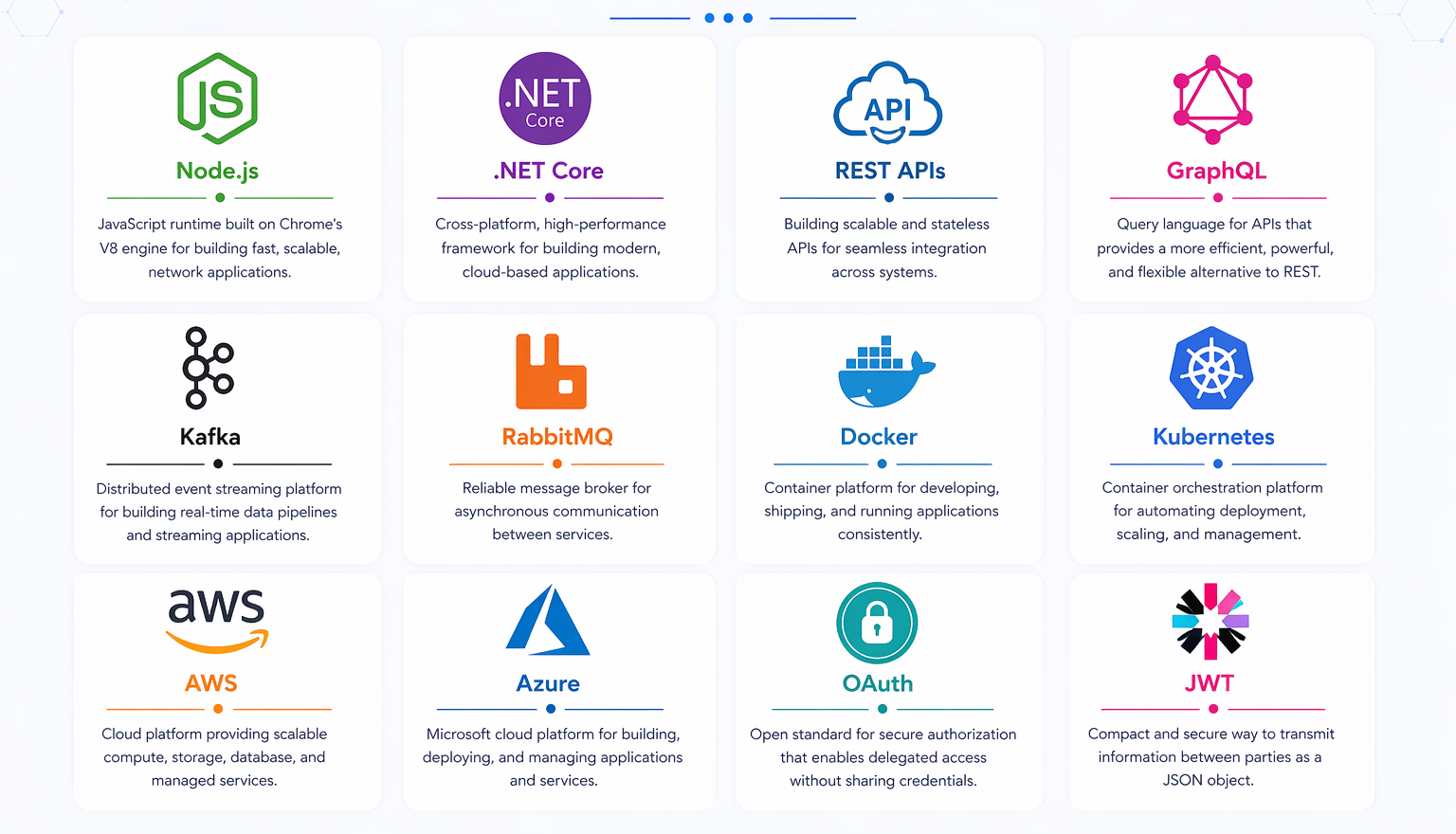 Enterprise Integration Technology
