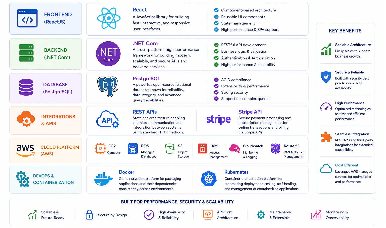 SaaS & Product Engineering Technology